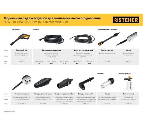 STEHER для пистолета G-180, 15 м, шланг для прочистки труб (75414-180-15)