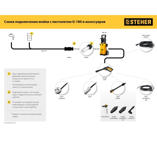 STEHER для пистолета G-180, 15 м, шланг для прочистки труб (75414-180-15)
