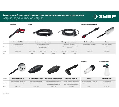 ЗУБР для пистолета МИГ-180, 15 м, шланг для прочистки труб (70414-180-15)