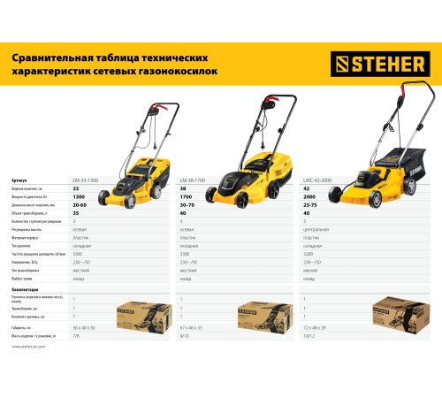 STEHER 1700 Вт, 380 мм, газонокосилка сетевая LM-38-1700 STEHER 1700 Вт, 380 мм, газонокосилка сетевая LM-38-1700