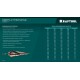 KRAFTOOL COBALT 4-12мм, 9 ступеней, азотирование, винтовая спираль, сверло ступенчатое(29691-4-12-9)