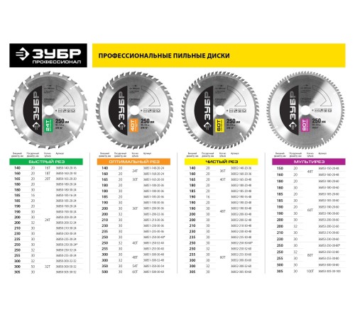 ЗУБР Оптимальный рез 235х30мм 36Т, диск пильный по дереву