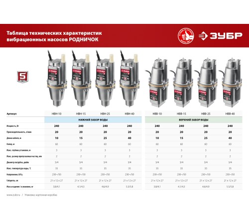 ЗУБР Родничок-В, 10 м, вибрационный насос с верхним забором (НВВ-10)