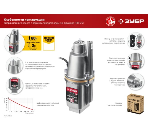 ЗУБР Родничок-В, 10 м, вибрационный насос с верхним забором (НВВ-10)