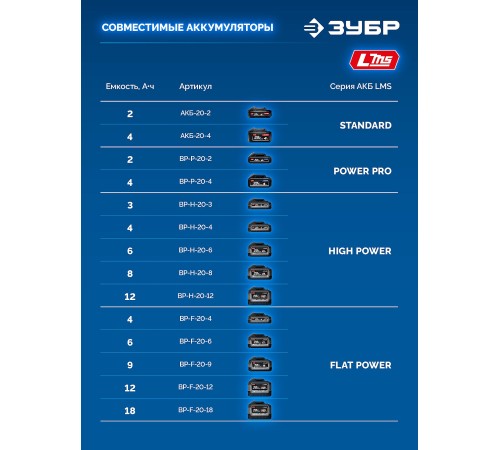 ЗУБР 20 В, 1000 Н·м, 2 АКБ LMS (4 А·ч), бесщеточный ударный гайковерт, кейс, ПРОФЕССИОНАЛ (GB-1000-42)
