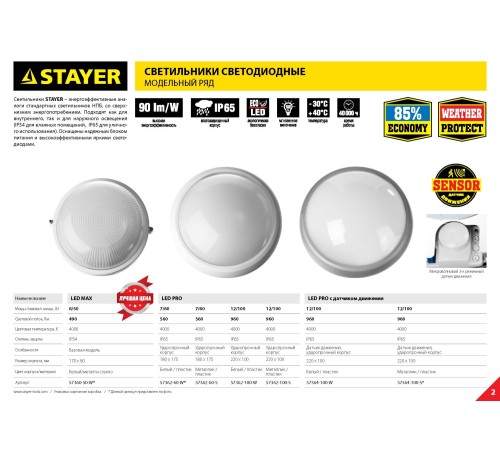 STAYER PROLight, 12(100 Вт), влагозащищенный светодиодный светильник (57364-100-W)