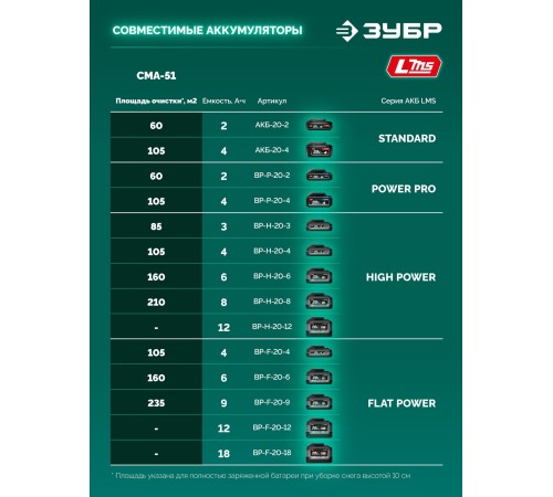 ЗУБР 40В (2x20В), 51 см, без АКБ (LMS), снегоуборщик аккумуляторный (СМА-51)