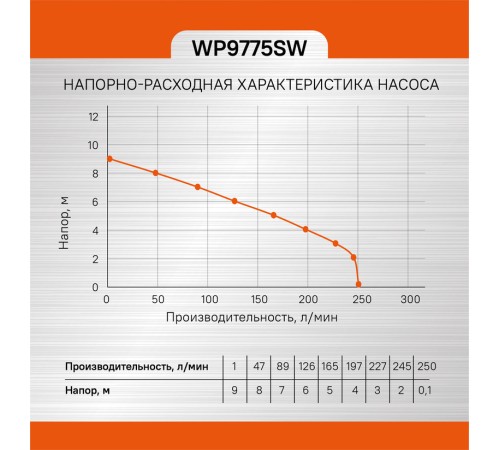 Насос погружной Sturm! WP9775SW Насос погружной Sturm! WP9775SW