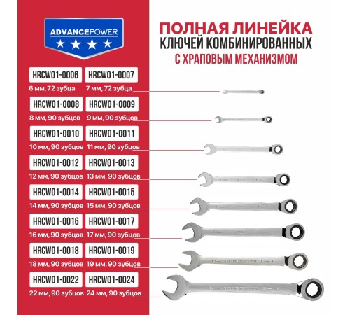 Ключ комбинированный с храповым механизмом P.I.T. ADVANCE HRCW01-0016