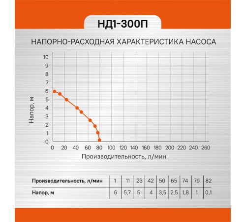 Насос погружной дренажный Энергомаш ГАРАНТ НД1-300П Насос погружной дренажный Энергомаш ГАРАНТ НД1-300П