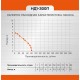 Насос погружной дренажный Энергомаш ГАРАНТ НД1-300П