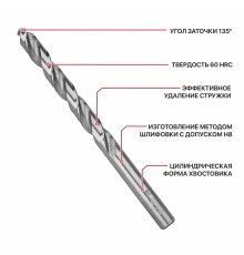 Сверло по металлу спиральное P.I.T. AMED01-0014