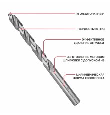 Сверло по металлу спиральное P.I.T. AMED01-0015