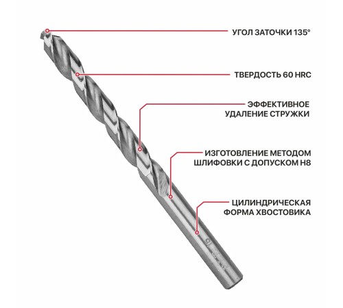 Сверло по металлу спиральное P.I.T. AMED01-0015