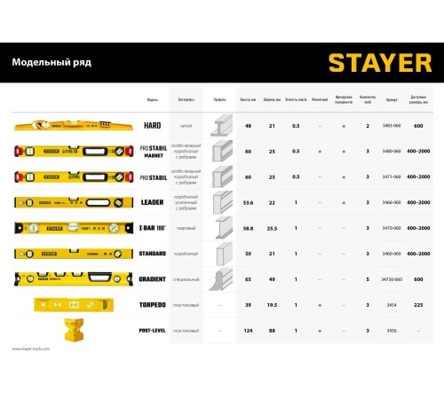 STAYER PRO STABIL, 2000 мм, усиленный профиль, магнитный уровень с поворотным глазком, Professional (3480-200)