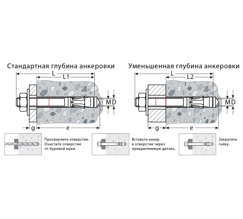 KRAFTOOL М6x60, ETA Опция 7, 100 шт., анкер клиновой 302184-06-060