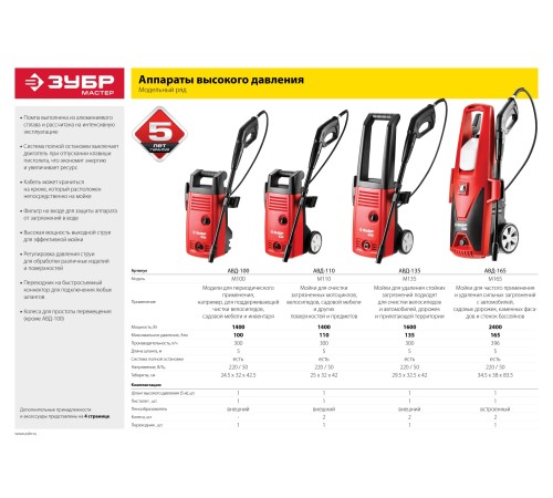 ЗУБР 165 Атм, 2400 Вт, мойка высокого давления (АВД-165)