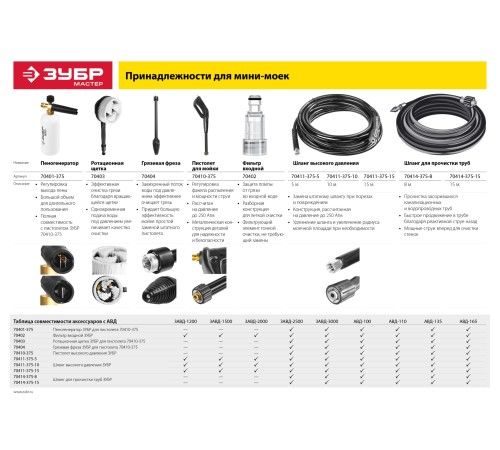 ЗУБР 165 Атм, 2400 Вт, мойка высокого давления (АВД-165)
