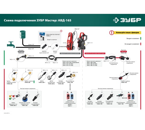 ЗУБР 165 Атм, 2400 Вт, мойка высокого давления (АВД-165)