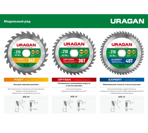 URAGAN Expert, 140 х 20/16 мм, 36Т, пильный диск по дереву (36802-140-20-36)