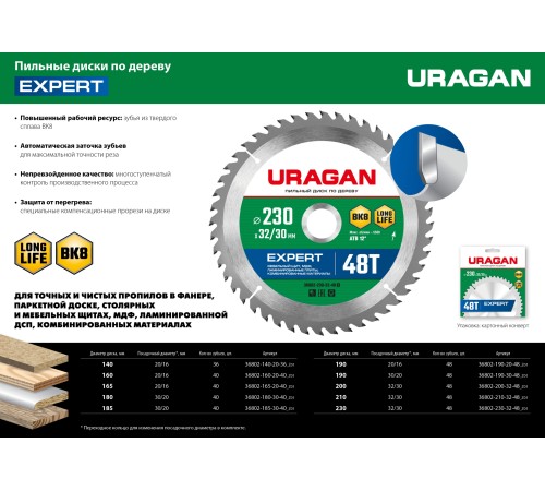 URAGAN Expert, 140 х 20/16 мм, 36Т, пильный диск по дереву (36802-140-20-36)