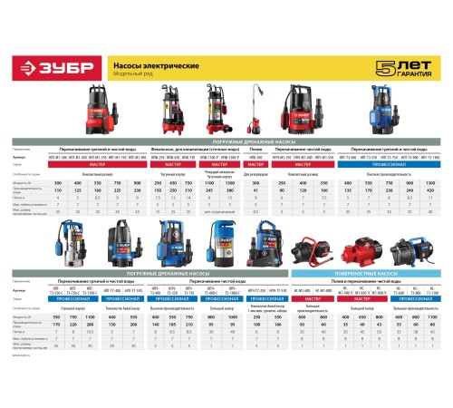 ЗУБР 550 Вт, дренажный насос для грязной воды, корпус - нерж. сталь, Профессионал (НПГ-Т3-550-С)