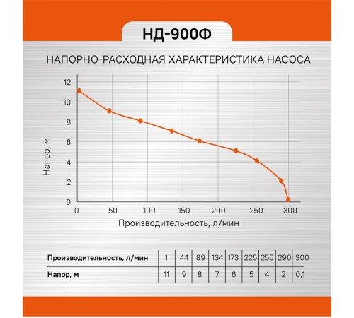 Насос погружной дренажный Энергомаш НД-900Ф Насос погружной дренажный Энергомаш НД-900Ф
