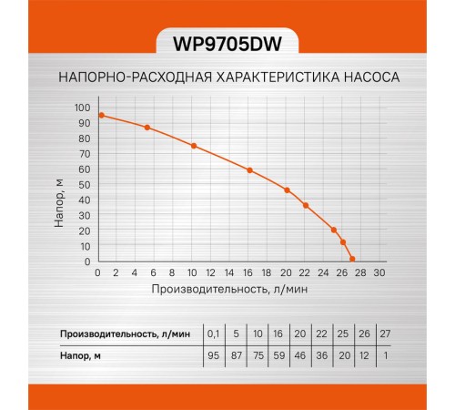 Погружной скважинный насос Sturm! WP9705DW Погружной скважинный насос Sturm! WP9705DW