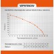 Погружной скважинный насос Sturm! WP9705DW