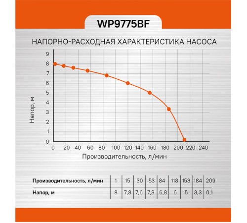 Насос погружной дренажный Sturm! WP9775BF