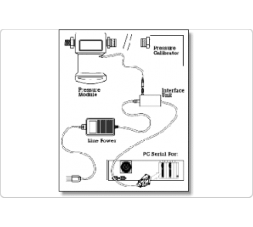 Комплект для калибровки давления Fluke 700PCK