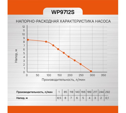 Насос погружной дренажный Sturm! WP9712S Насос погружной дренажный Sturm! WP9712S