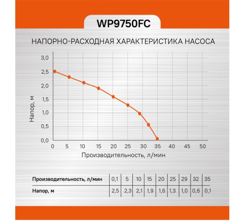 Фонтанный насос Sturm! WP9750FC Фонтанный насос Sturm! WP9750FC