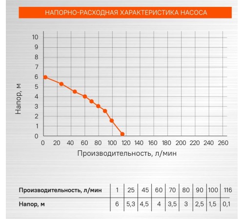 Насос погружной дренажный Sturm! WP97035P Насос погружной дренажный Sturm! WP97035P