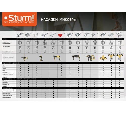 Насадки для миксера ID2016M, 2 шт, 110x590мм, Sturm! Насадки для миксера ID2016M, 2 шт, 110x590мм, Sturm!