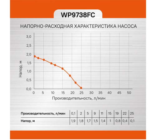Фонтанный насос Sturm! WP9738FC