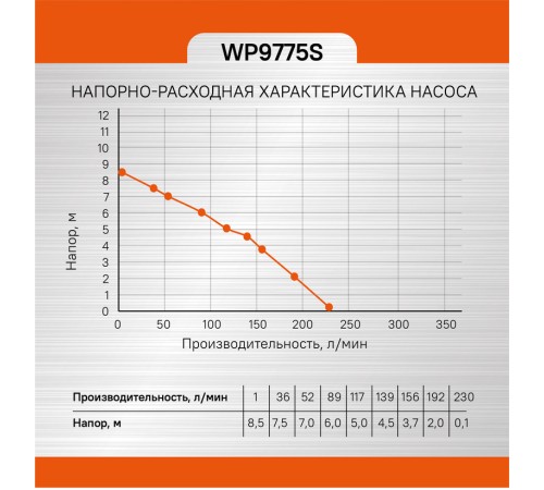 Насос погружной дренажный Sturm! WP9775S Насос погружной дренажный Sturm! WP9775S