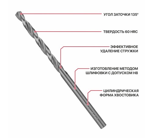 Сверло по металлу спиральное P.I.T. AMED01-0302