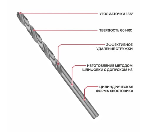 Сверло по металлу спиральное P.I.T. AMED01-0004