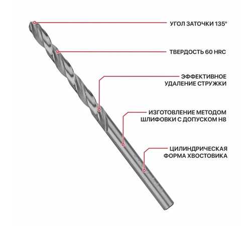 Сверло по металлу спиральное P.I.T. AMED01-0402