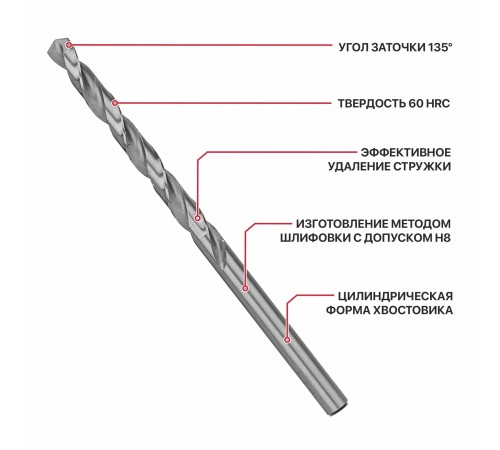 Сверло по металлу спиральное P.I.T. AMED01-0408