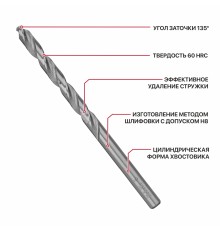 Сверло по металлу спиральное P.I.T. AMED01-0005