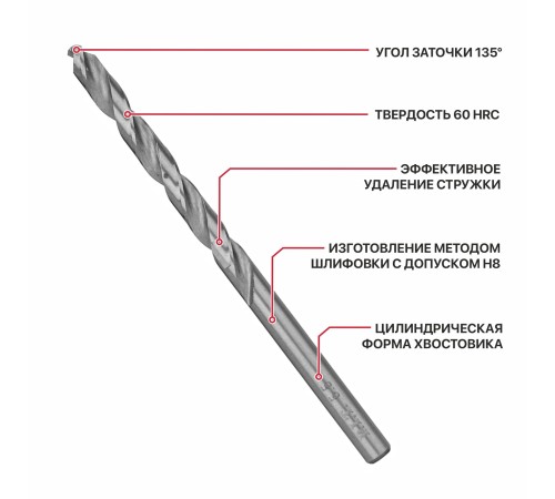 Сверло по металлу спиральное P.I.T. AMED01-0505