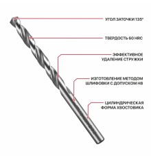 Сверло по металлу спиральное P.I.T. AMED01-0605