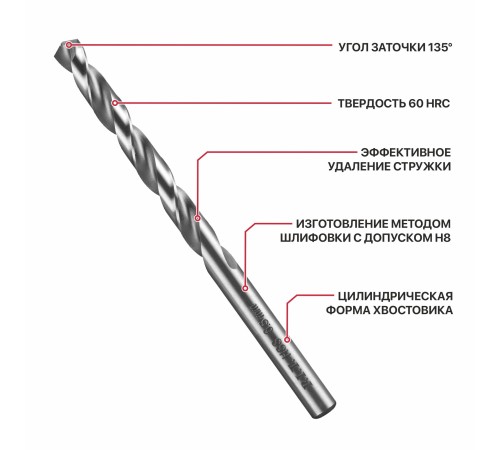 Сверло по металлу спиральное P.I.T. AMED01-0605