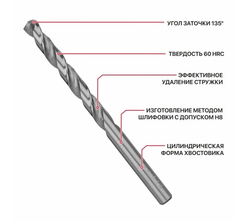 Сверло по металлу спиральное P.I.T. AMED01-0705