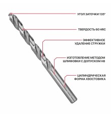 Сверло по металлу спиральное P.I.T. AMED01-0008