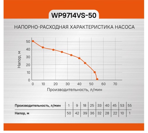 Насосная станция Sturm! WP9714VS-50 Насосная станция Sturm! WP9714VS-50