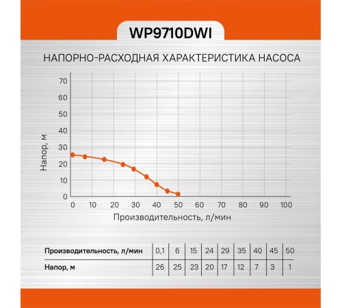 Насос скважинный Sturm! WP9710DWI Насос скважинный Sturm! WP9710DWI