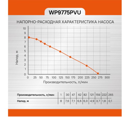 Насос погружной дренажный Sturm! WP9775PVU Насос погружной дренажный Sturm! WP9775PVU
